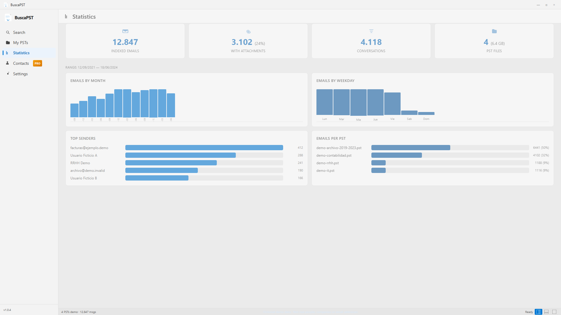 Statistics dashboard